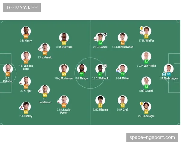 数据分析：布伦特福德是本赛季英超定位球得分效率最高的球队。